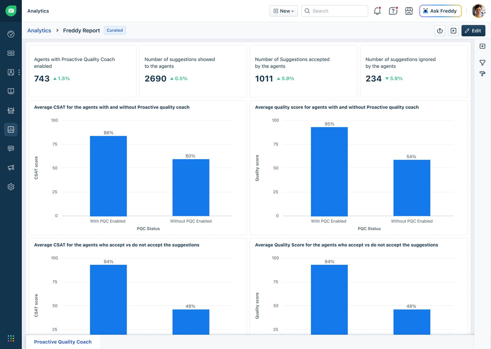 Quality Coach: Impact report